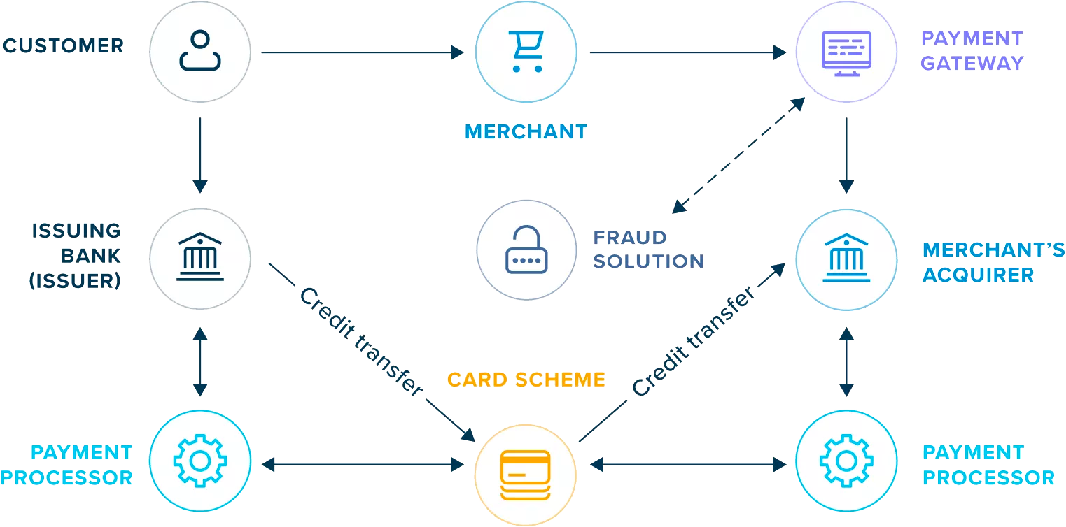 Payment Flow
